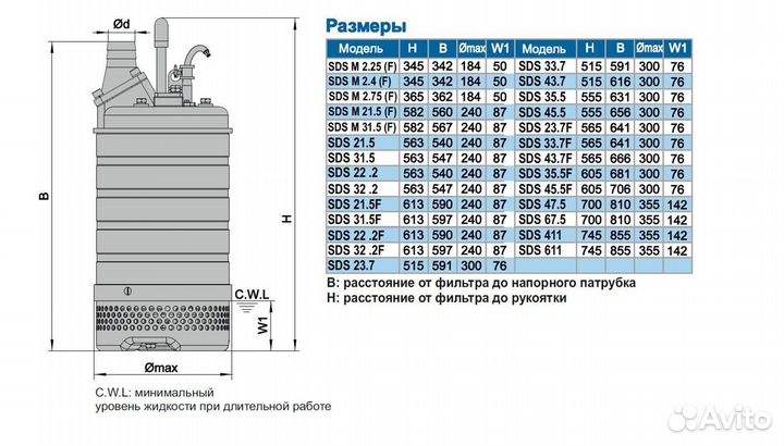 Дренажный насос SDS 45.5