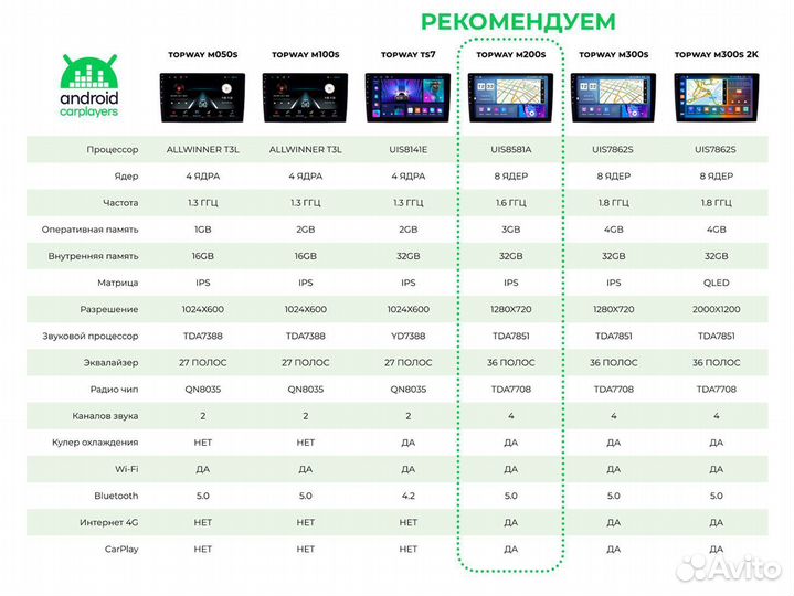 Андроид магнитола 2DIN Fiat