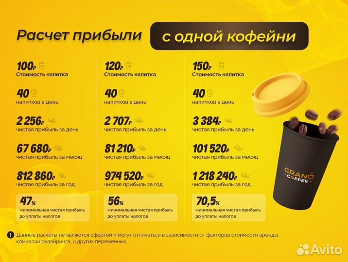 Новые кофейни самообслуживания Grand Coffee