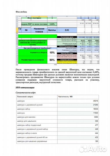 Подбор товара для Маркетплейсов Unit-экономика