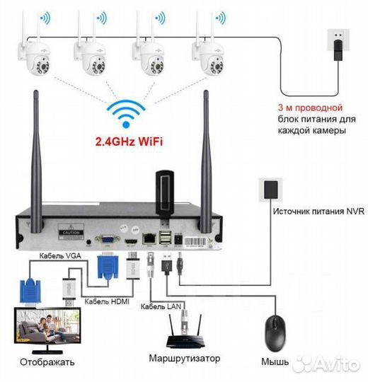 Комплект,система камер видеонаблюдения WiFi 4шт ул