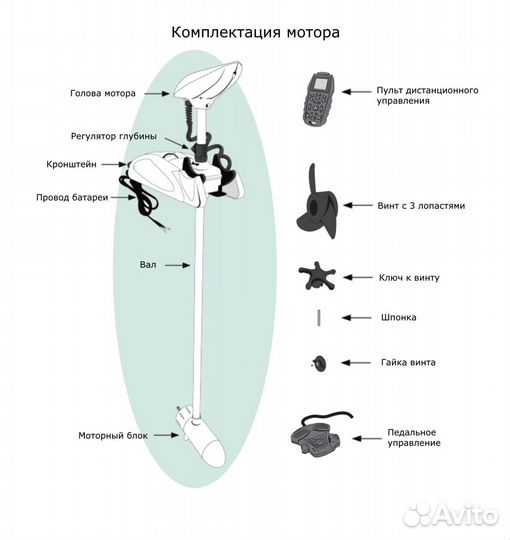 Haibo ipenguin p65 GPS якорь