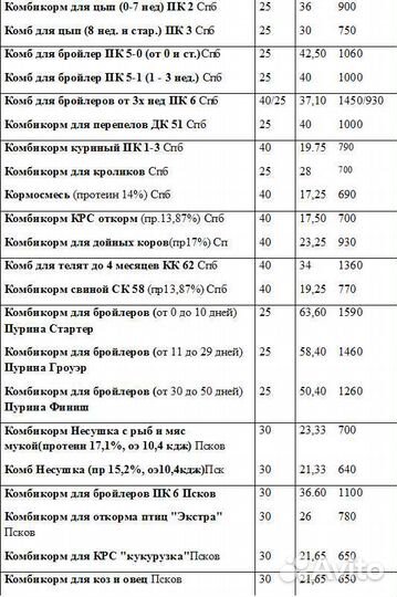 Зерно и комбикорма