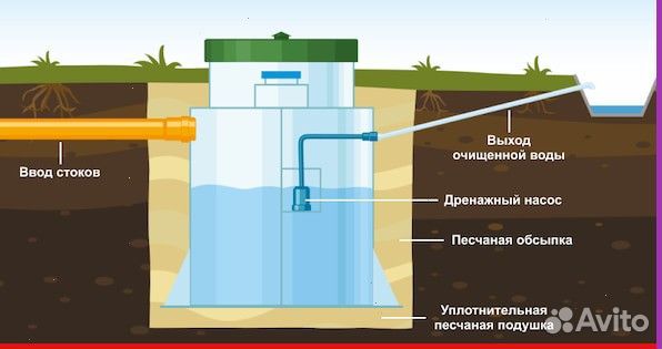 Септик без запаха