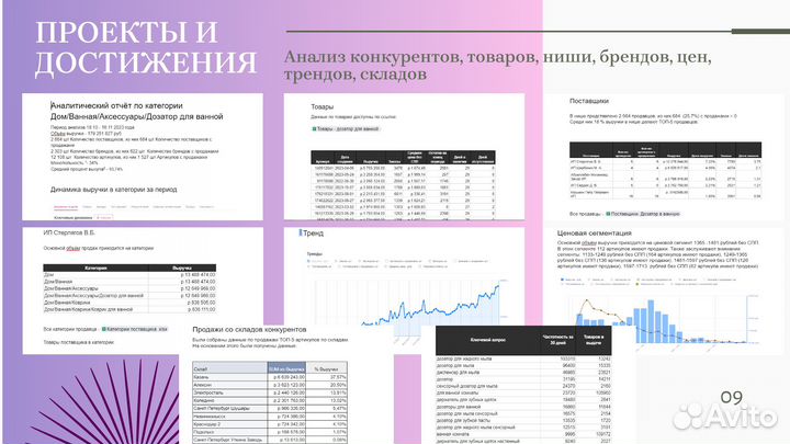 Менеджер маркетплейсов вб Озон яндексмар Ламода