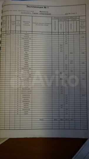 Свободного назначения, 475 м²