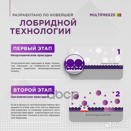 Антифриз Sintec Multifreeze готовый универсальный