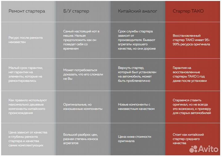 Генератор 80А Эсперо/Нексия 1,5л (004-0005)
