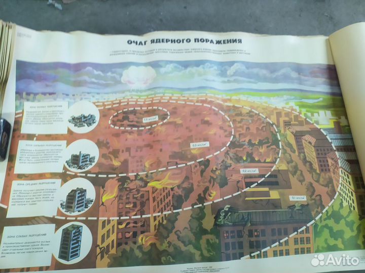 Плакаты СССР. Гражданская оборона