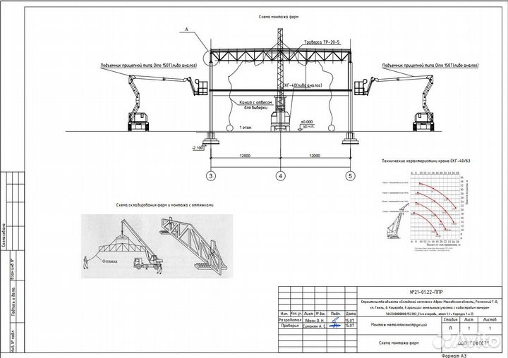 Разработка ппр, ппрк, ТК, ид