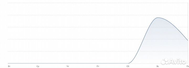 Обучение wildberries озон с нуля, консультации