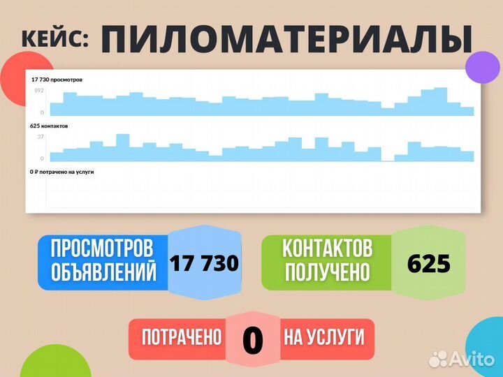 Авитолог / Услуги авитолога