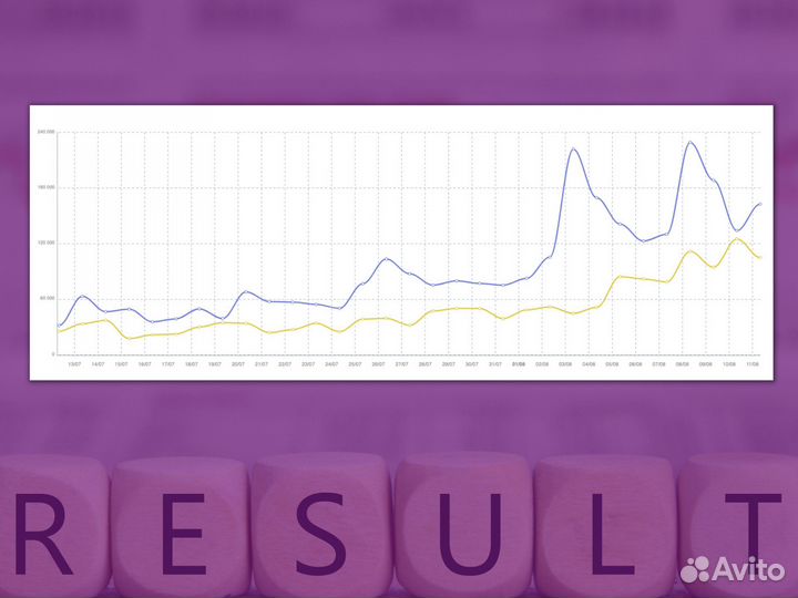 Менеджер WB/ozon, эксперт аналитик