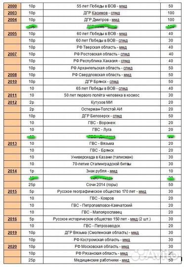 Монеты России (обмен, продажа)