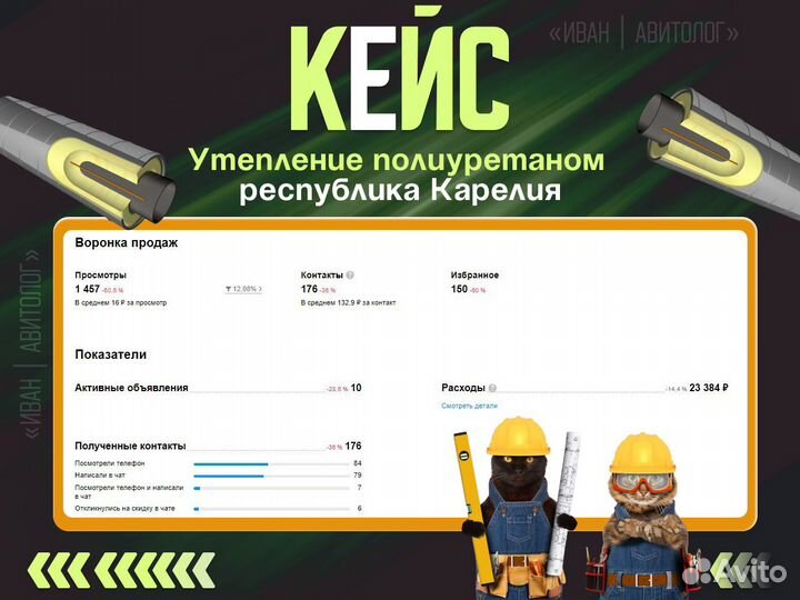 Авитолог / Услуги Авитолога / заявки за 3 дня