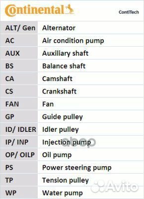 Ремень грм CT1088 ContiTech