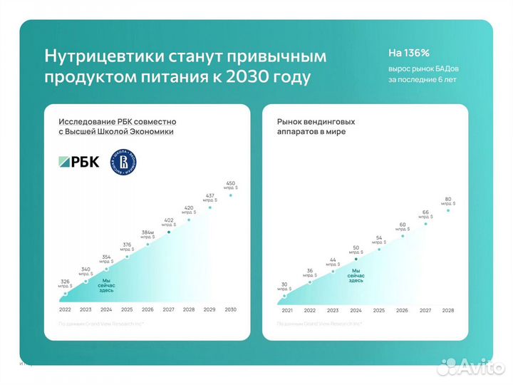 Франшиза Готовый бизнес Жигулёвск