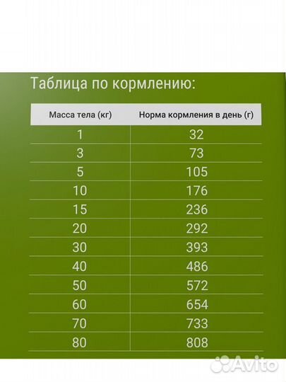 Корм для собак Darsi