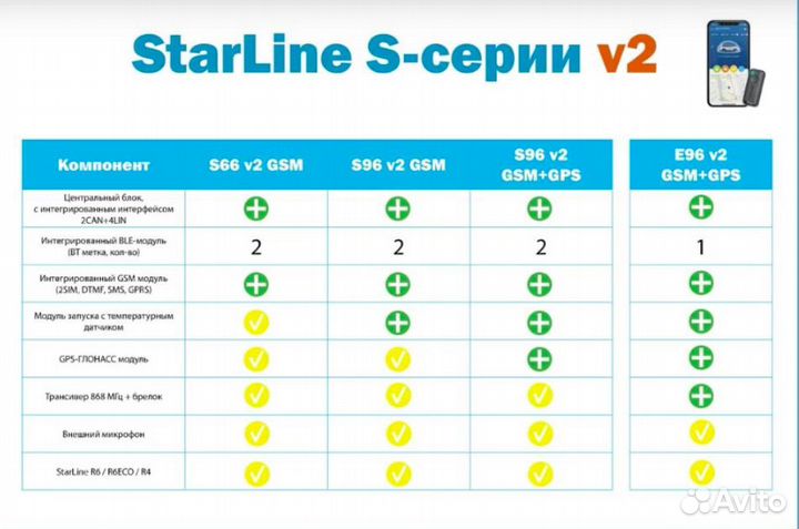 Автосигнализация StarLine S96 v2 GSM