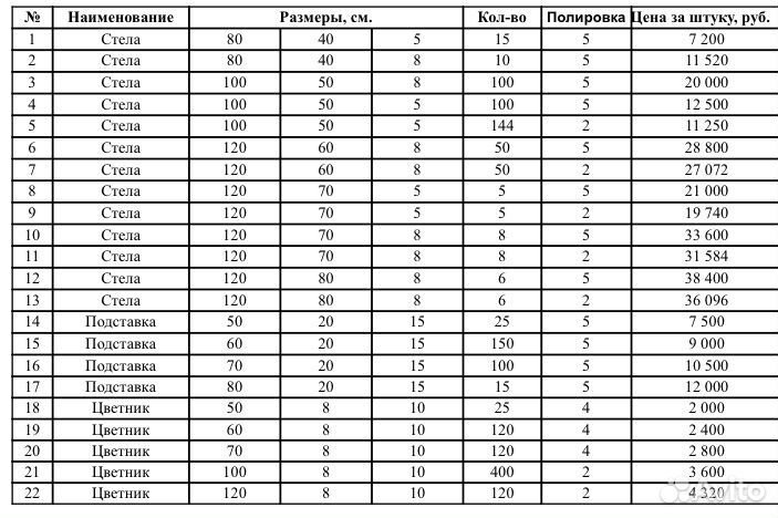 Продукция из Габбро-диабаза из Карелии