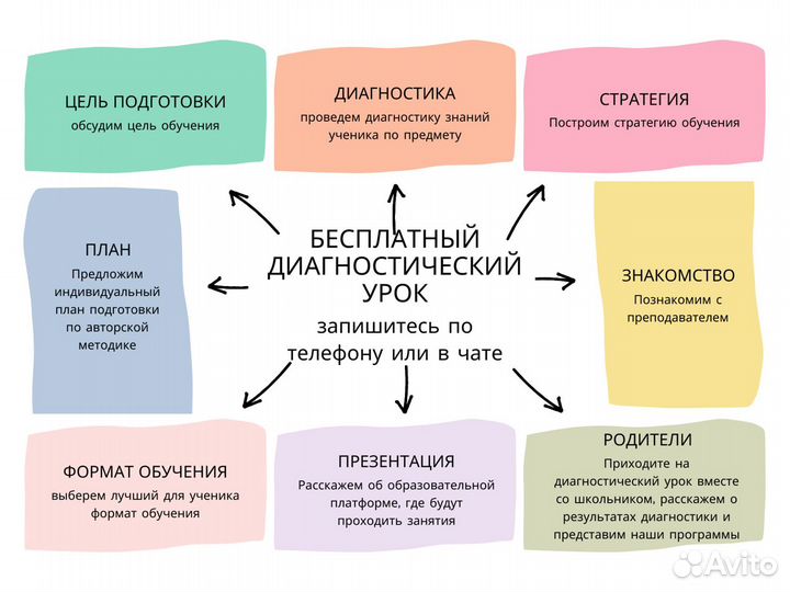 Репетитор по русскому языку