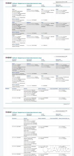 Кредитная история, кредитный рейтинг, скоринг