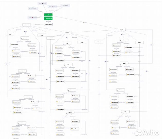 Чат-боты в Vk, Telegram, WA, Viber