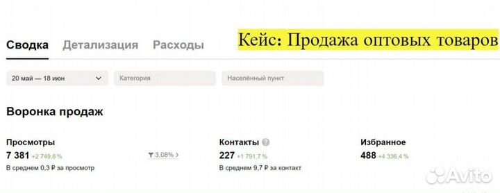 Авитолог/Продвижение вашего бизнеса на Авито