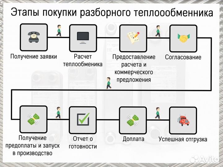 Теплообменник пластинчатый для пива