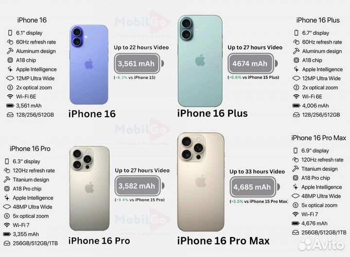 iPhone 16 Plus, 256 ГБ