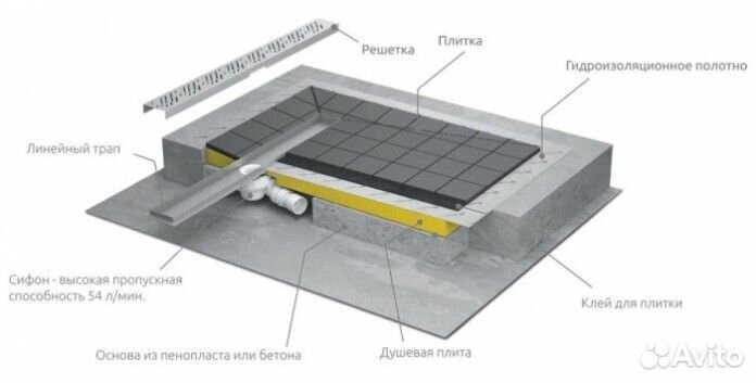 Душевая плита Radaway 5CL0808A 79x79 см