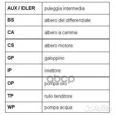 Ремень грм Rover/Roulunds/ RR1446 roulunds rubber