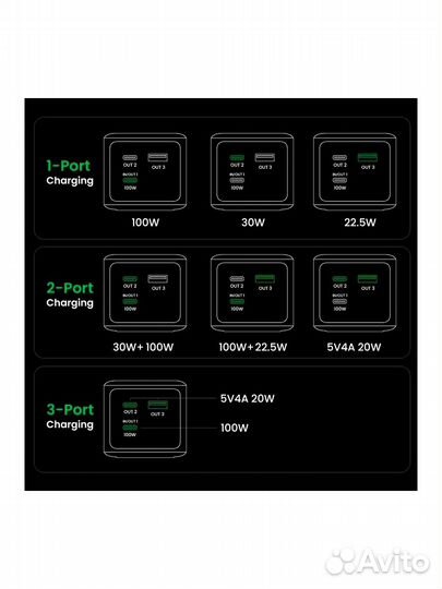 Внешний аккумулятор ugreen PB721 (35524B) 20000mA