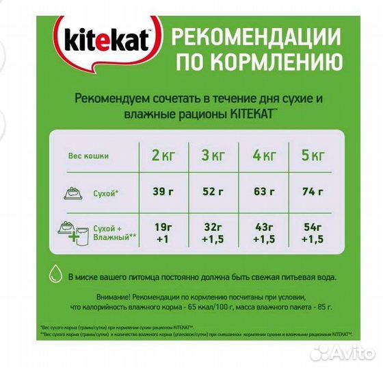 Сухой корм для кошек Kitekat 15 кг