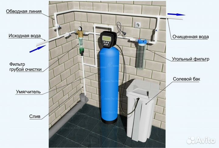 Система очистки воды с установкой