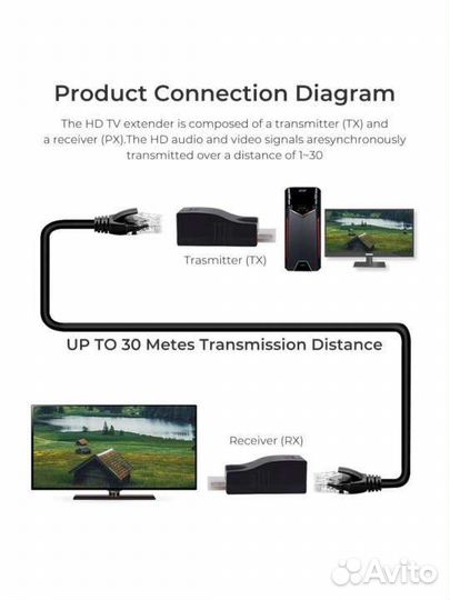 Удлинитель hdmi-LAN-hdmi