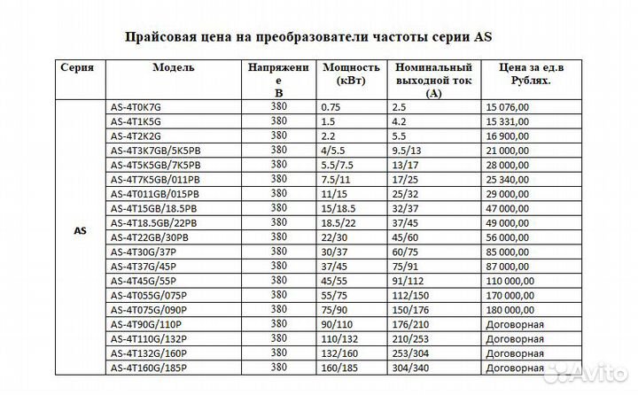 Преобразователь частоты