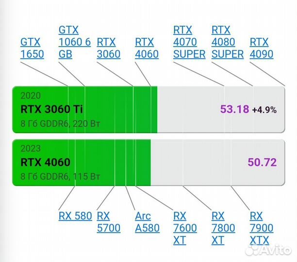 Игровой пк rtx 3060 ti