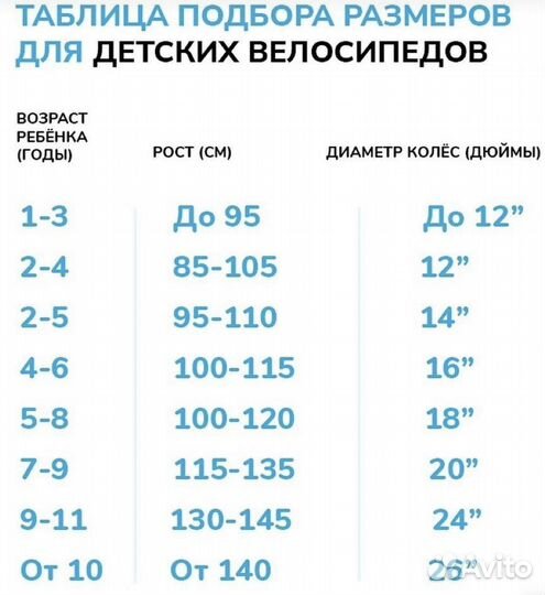 Детский велосипед 12 дюймов