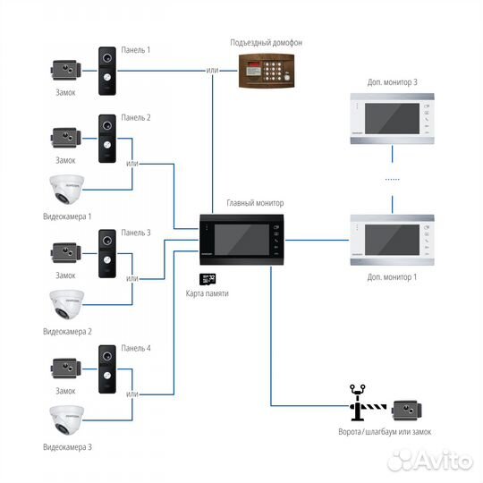 Видеодомофон/скуд