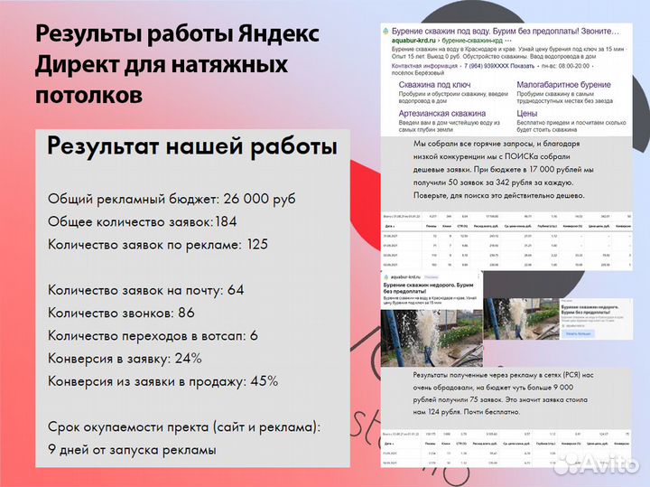 Настройка контекстной рекламы Яндекс Директ