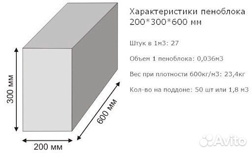 Блок газосиликатный