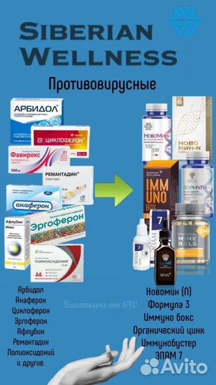 Продукция Сибирское здоровье/Siberian Wellness