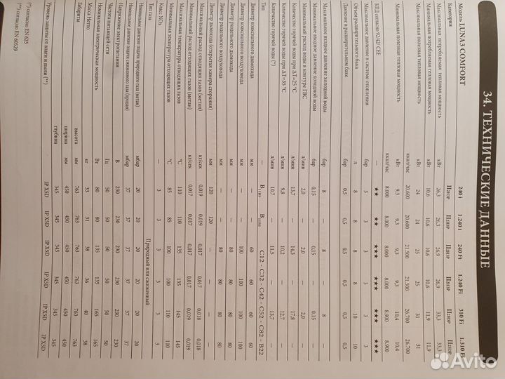 Газовый котел baxi луна 3 comfort 31 двухконтурный