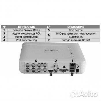 Мультигибридный видеорегистратор 8 канальный
