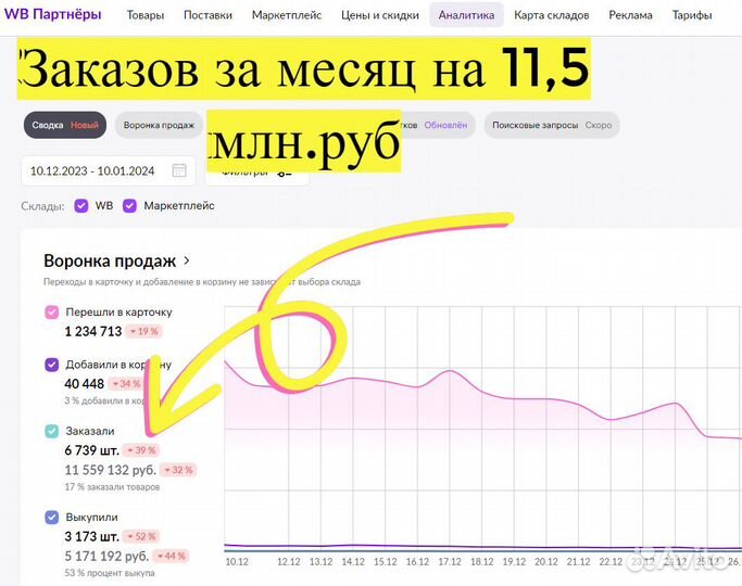 Инвестиции в прибыльный бизнес 110 годовых