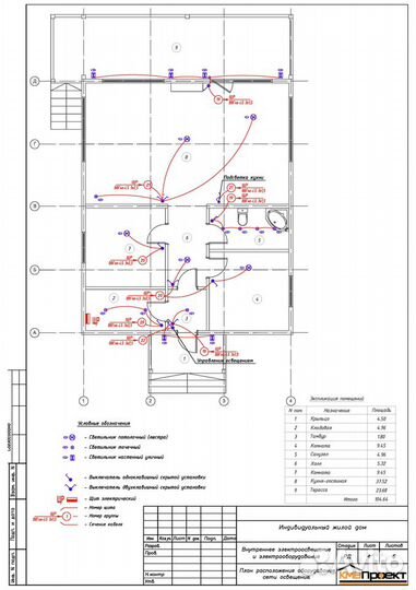 Проектирование электроснабжения