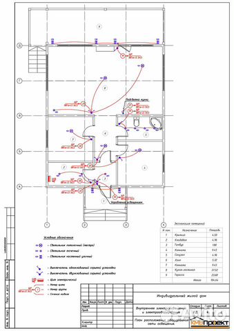 Проектирование электроснабжения