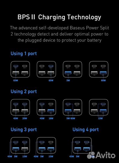 Зарядное устройство Baseus 65w