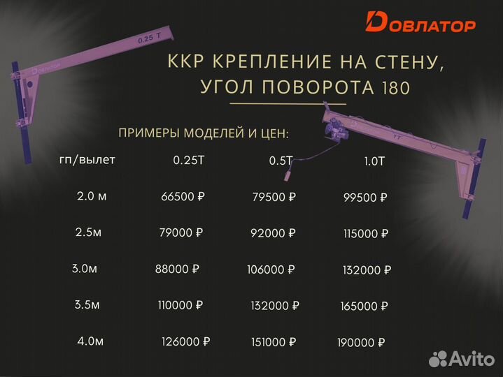 Кран консольный поворотный ручной